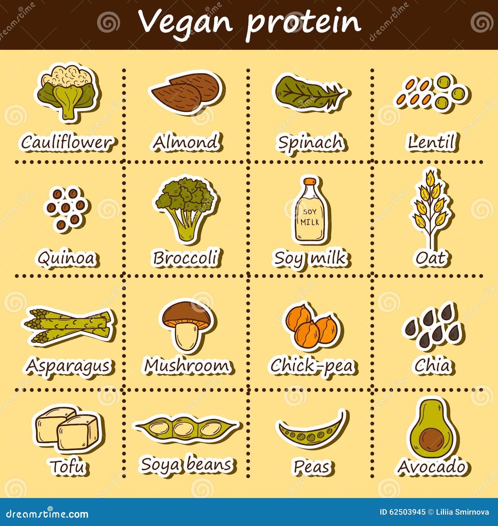 download chemical markers for processed and stored foods