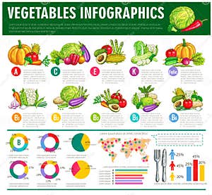 Chart Of Fruits And Vegetables Nutrition Facts Chart Walls