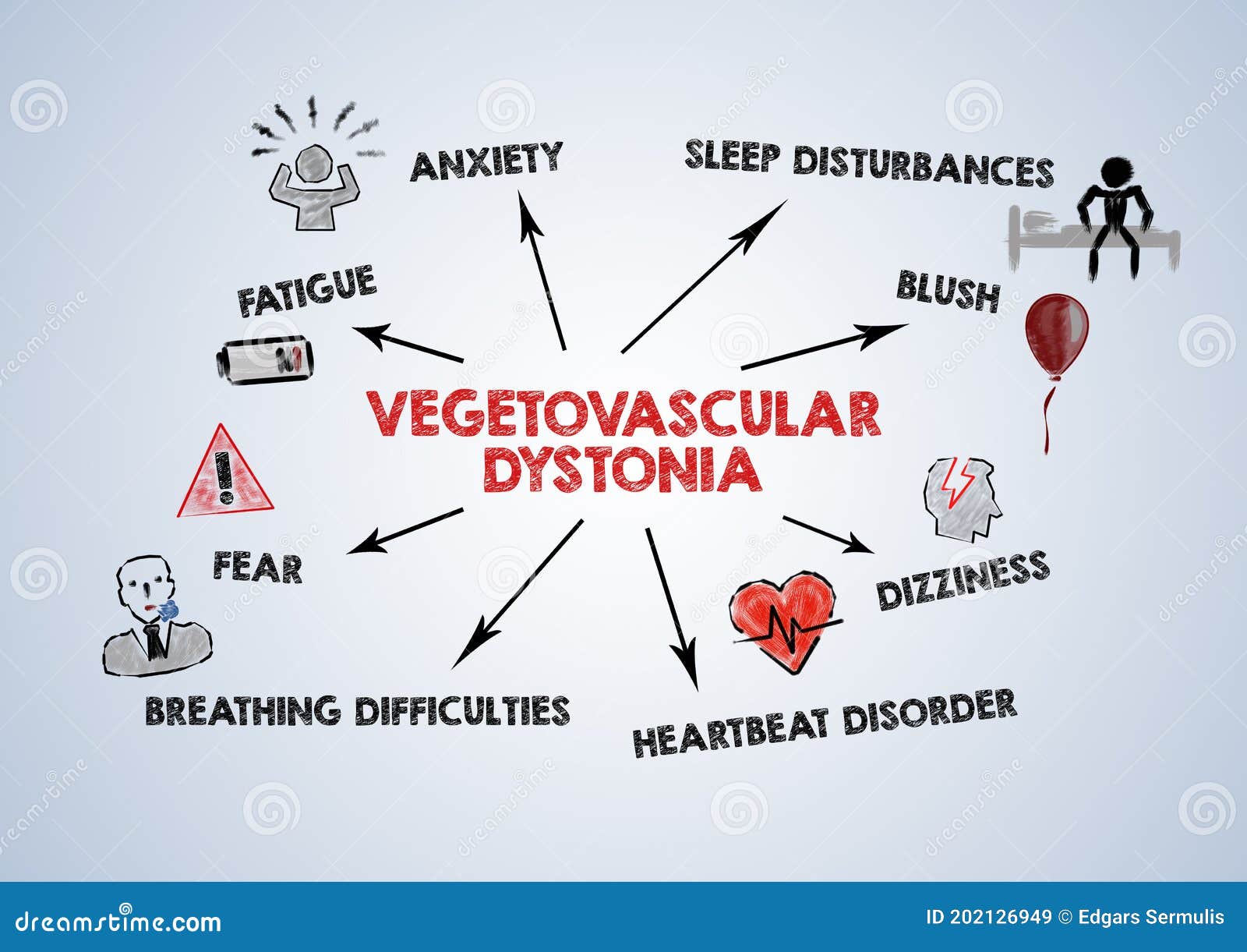 vegetovascular dystonia a lusták magas vérnyomás-betegsége