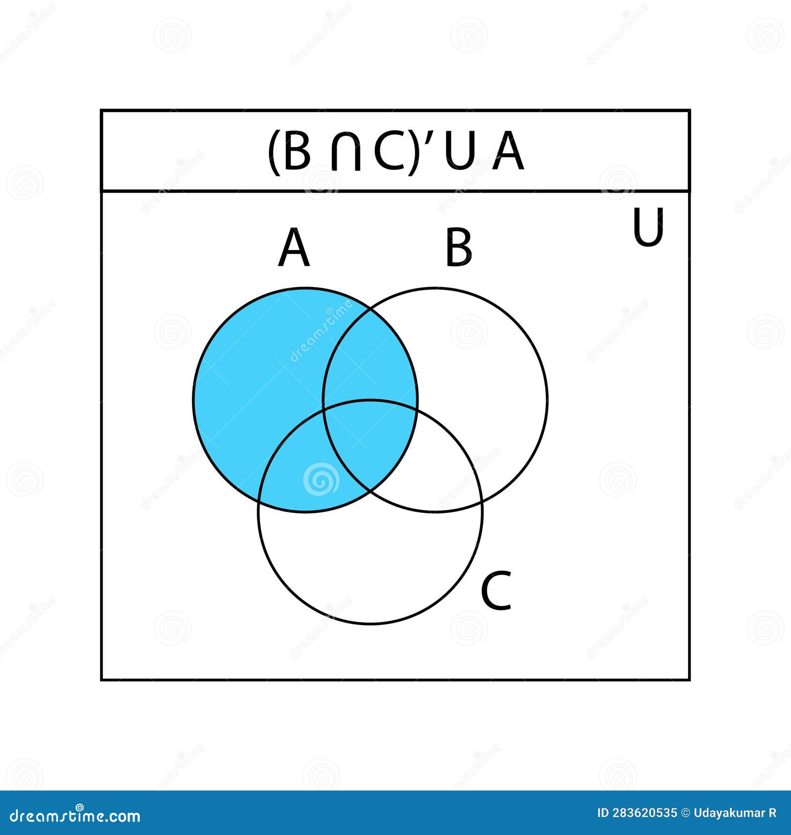 4-Set Venn diagram - Template  Venn diagrams - Vector stencils