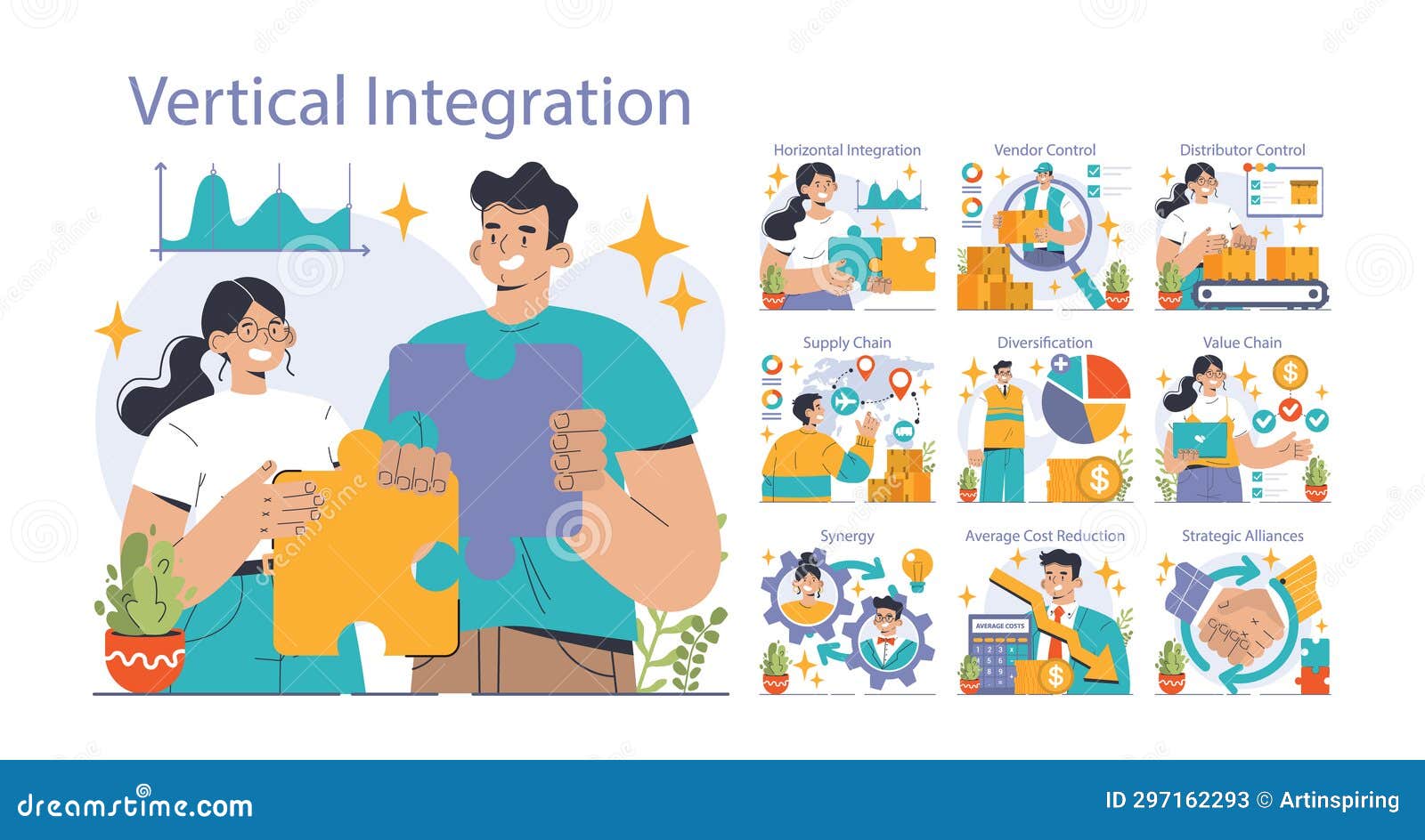 Vertical Integration Set. Company S Supply Chain Optimization and