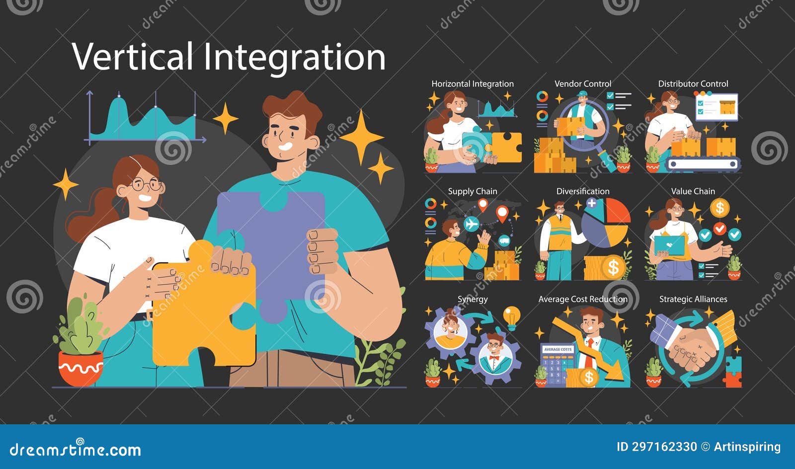 Vertical Integration Set. Company S Supply Chain Optimization and