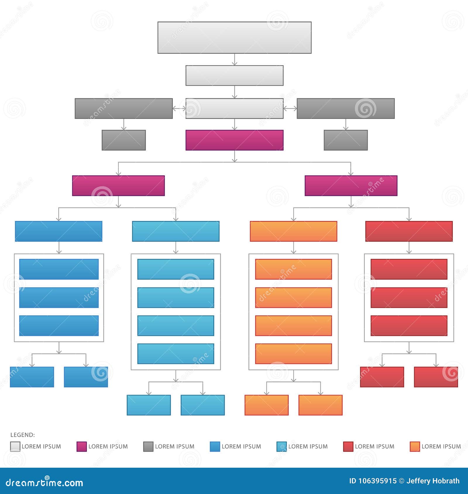 Organizational Chart Legend