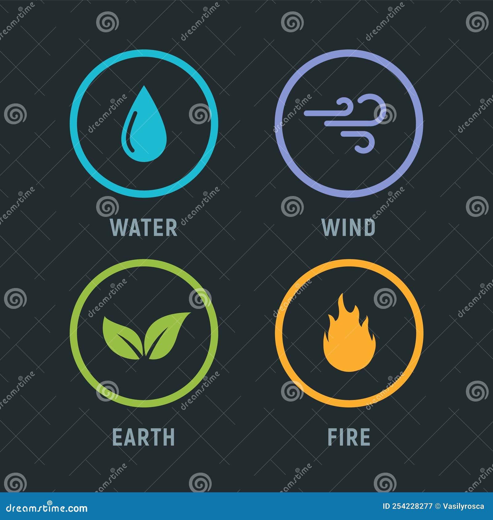 Terra, ar, fogo e água, quatro ícones de elementos da natureza, design de  símbolo do vento, ar, fogo, água, terra