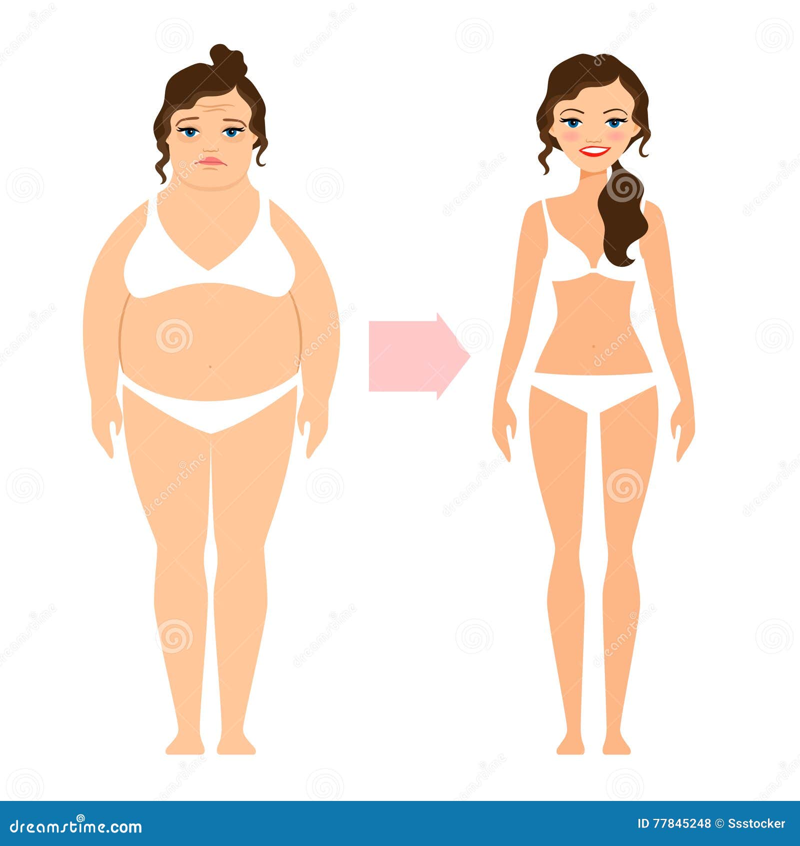 Фигура яблоко похудеть в животе и на боках как быстро