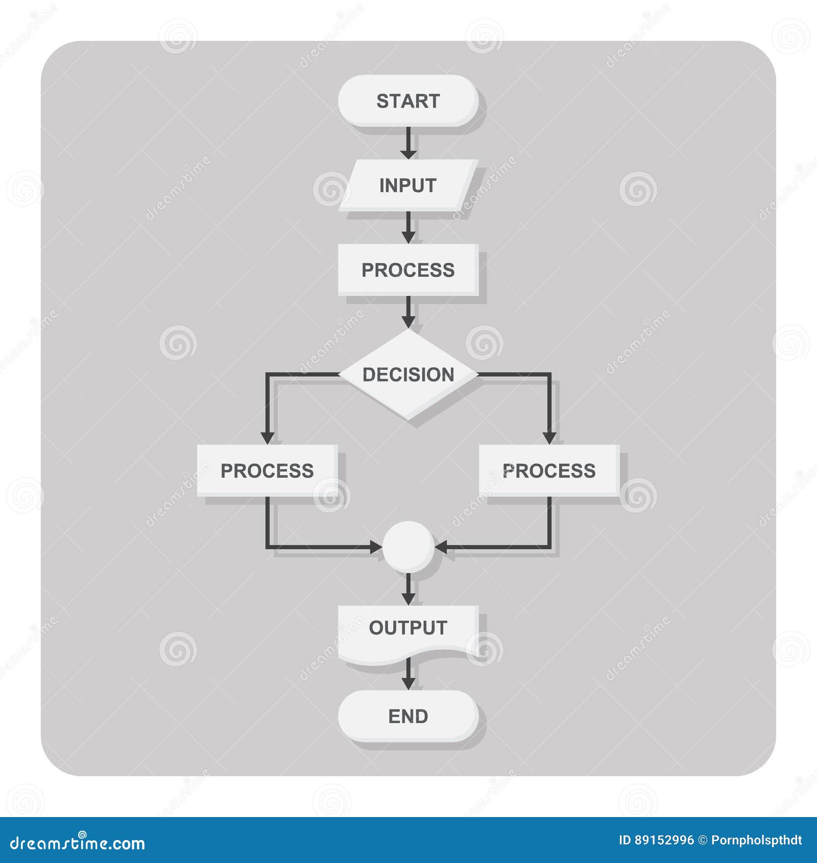 Software Gratuito Di Base Del Diagramma Di Flusso