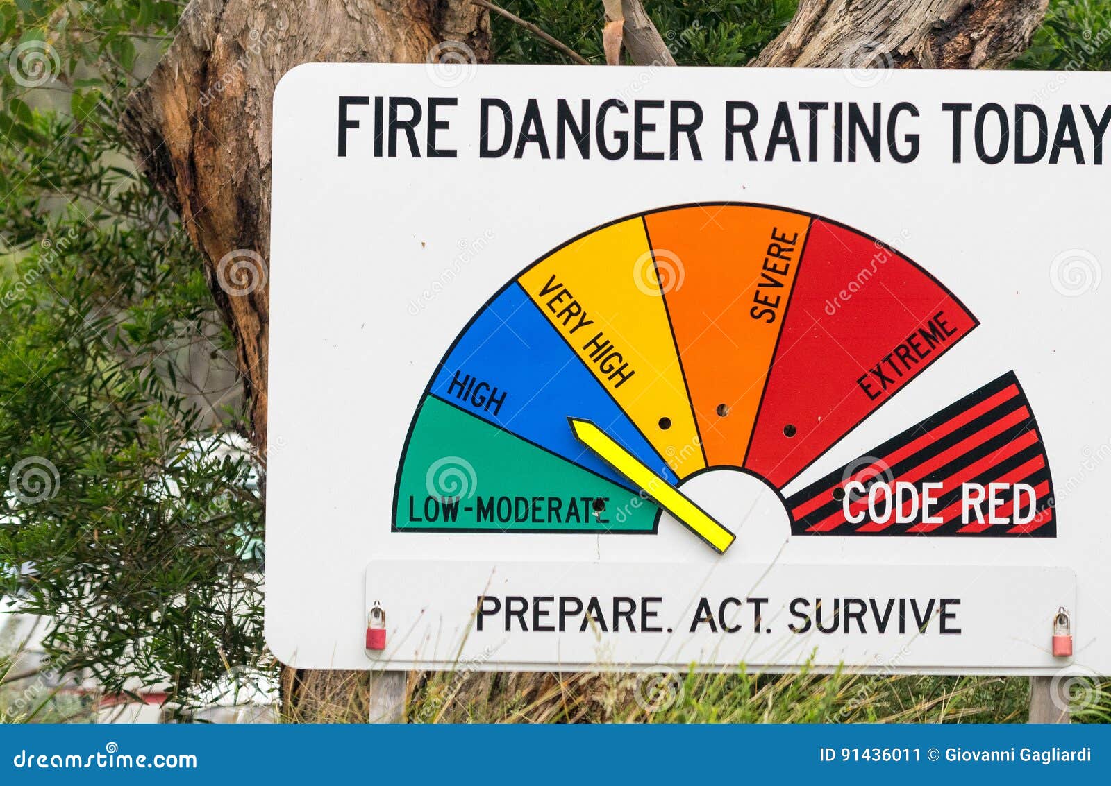 Fire Danger Chart