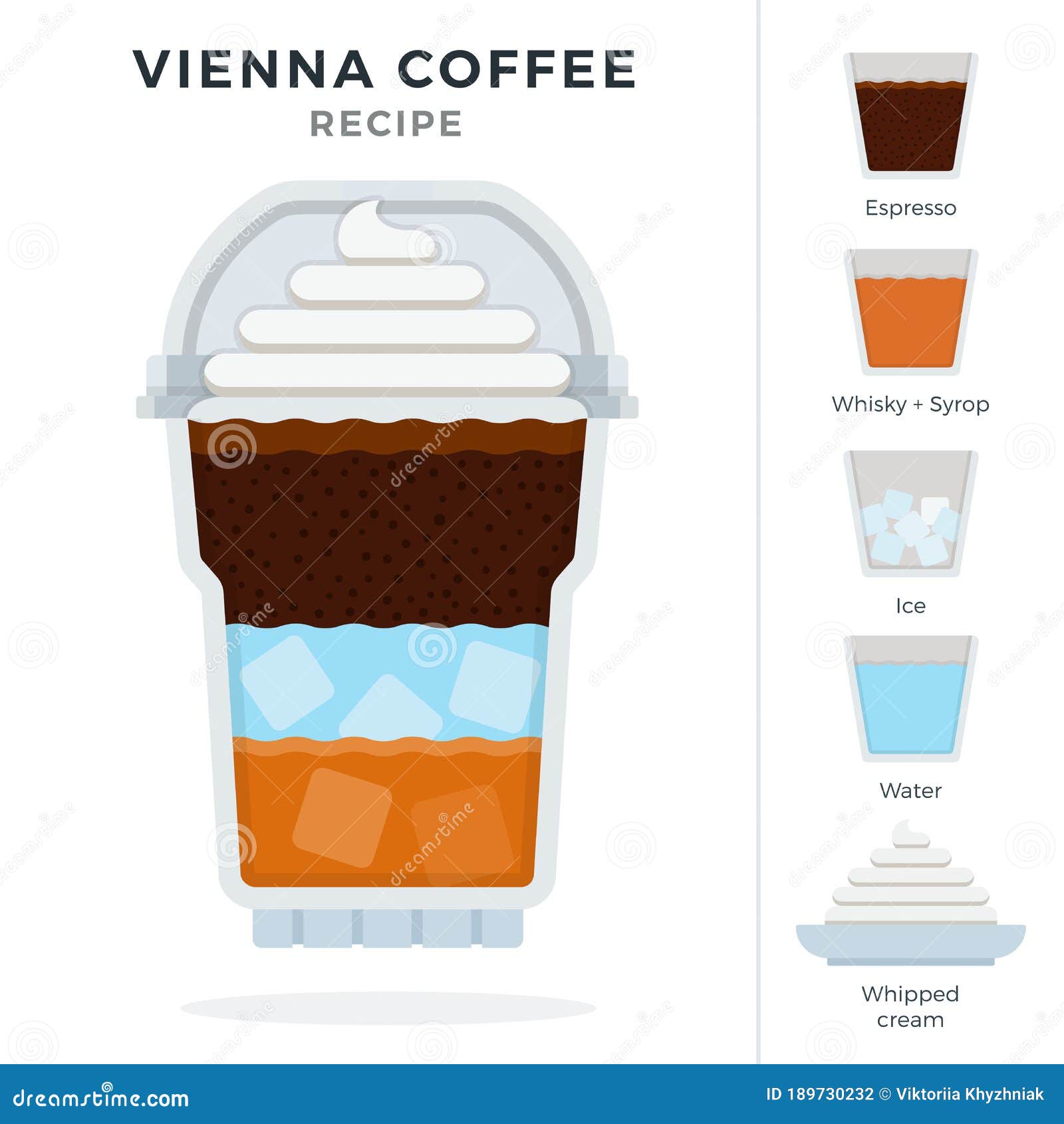 https://thumbs.dreamstime.com/z/vienna-ice-coffee-recipe-disposable-plastic-cup-dome-lid-espresso-whiskey-syrup-water-whipped-cream-vector-flat-189730232.jpg