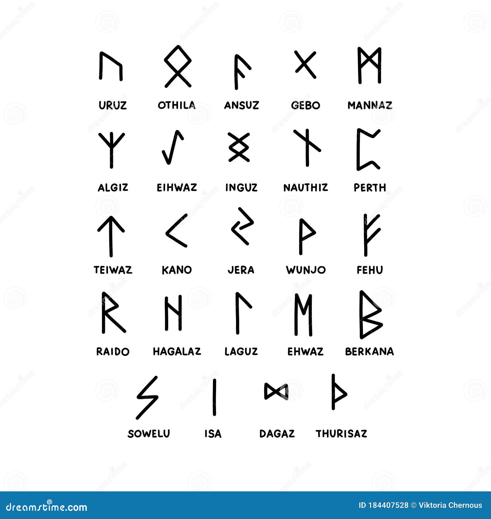 Freebie Printable The Runic Alphabet Witchcraft Magick Viking Pewter