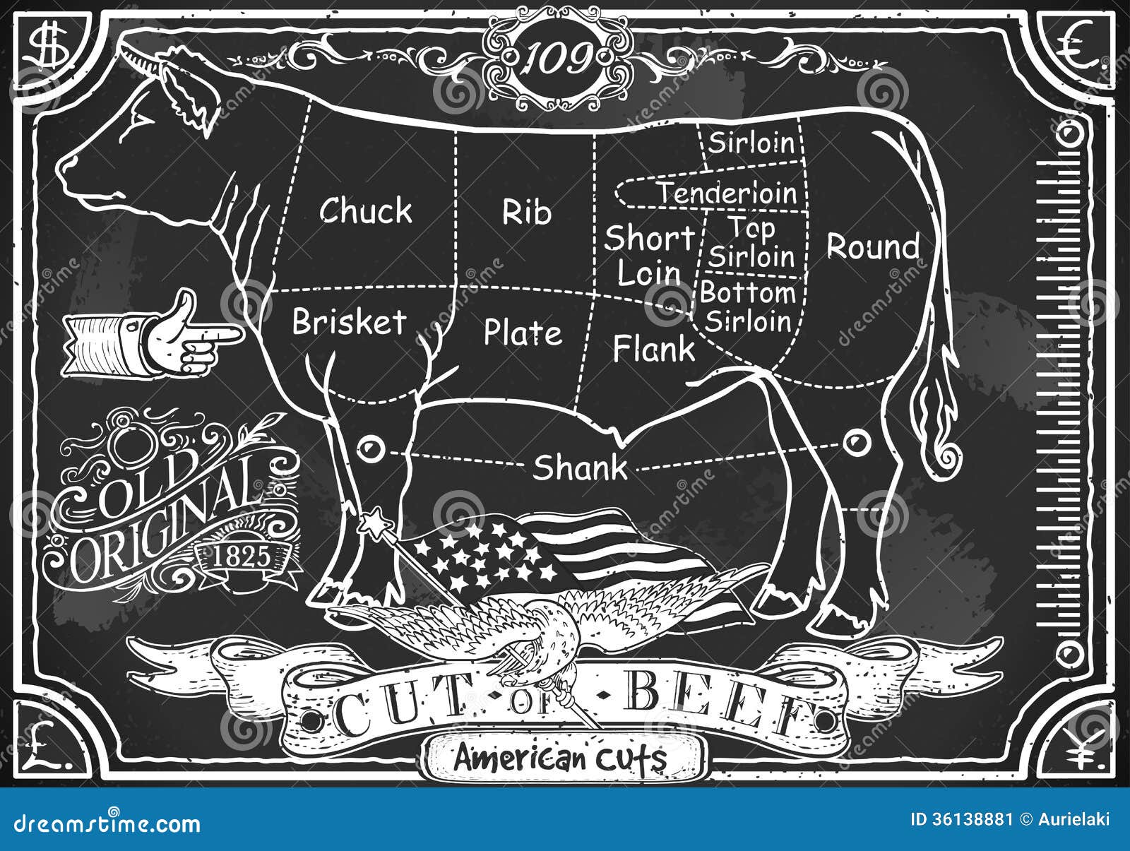 Antique Butcher Chart