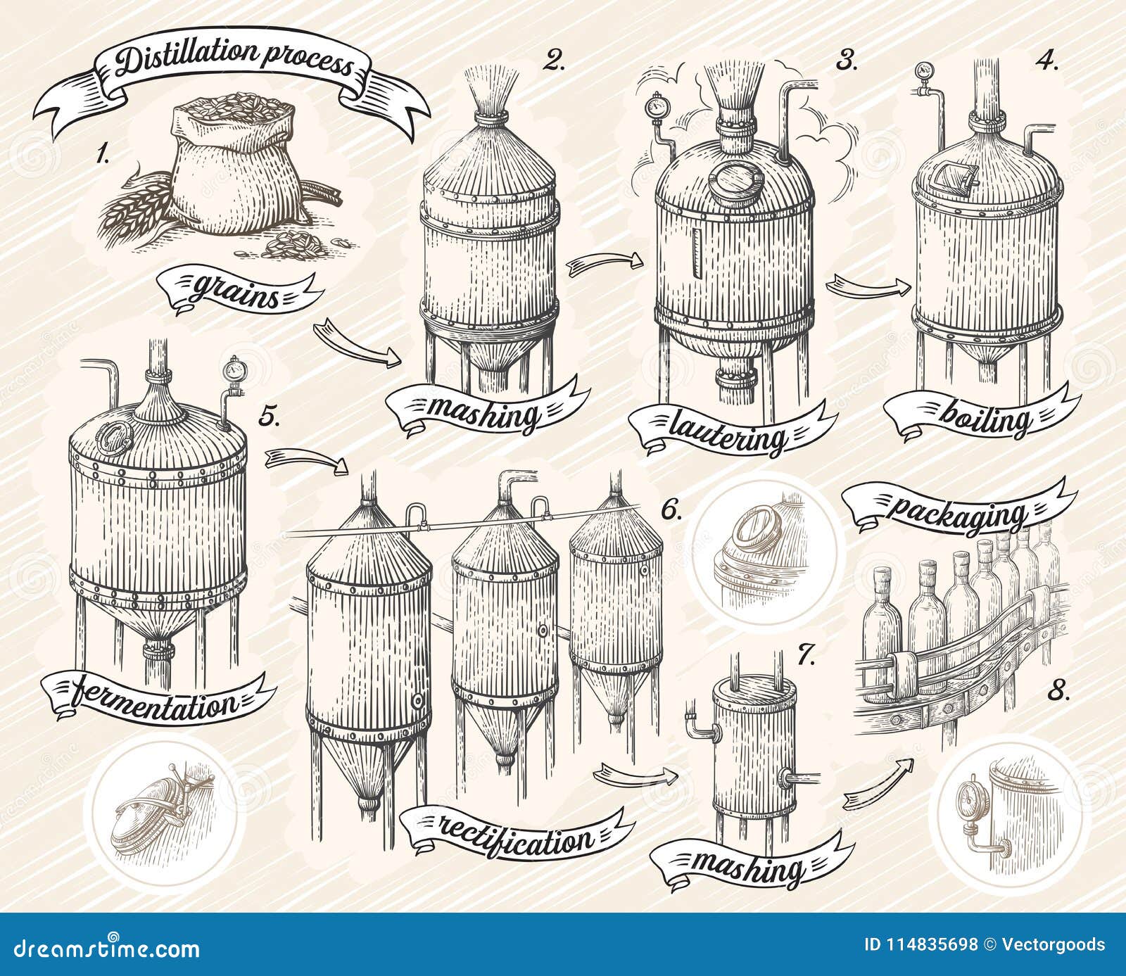 vintage distillation apparatus sketch. moonshining  