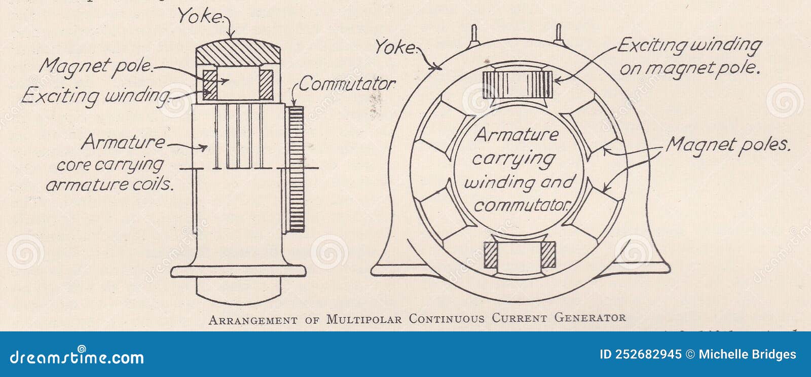 Vintage Illustration Diagrams of Multipolar Continuous Current