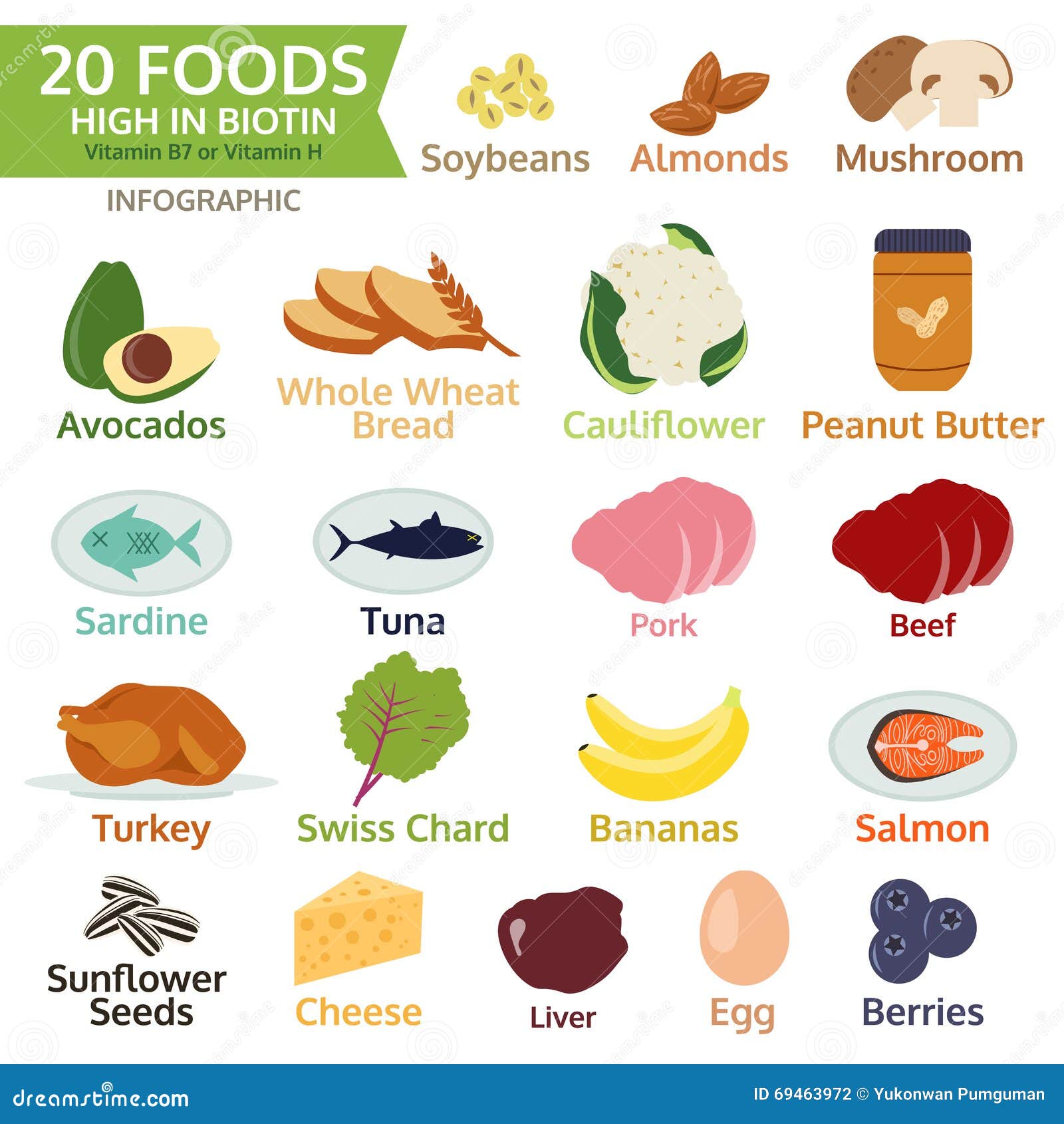 vitamina b12 en alimentos vegetales