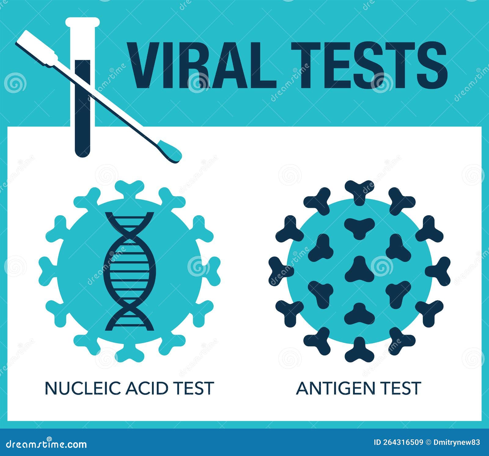 Viral Test Types NAAT and Antigen Stock Vector Illustration of