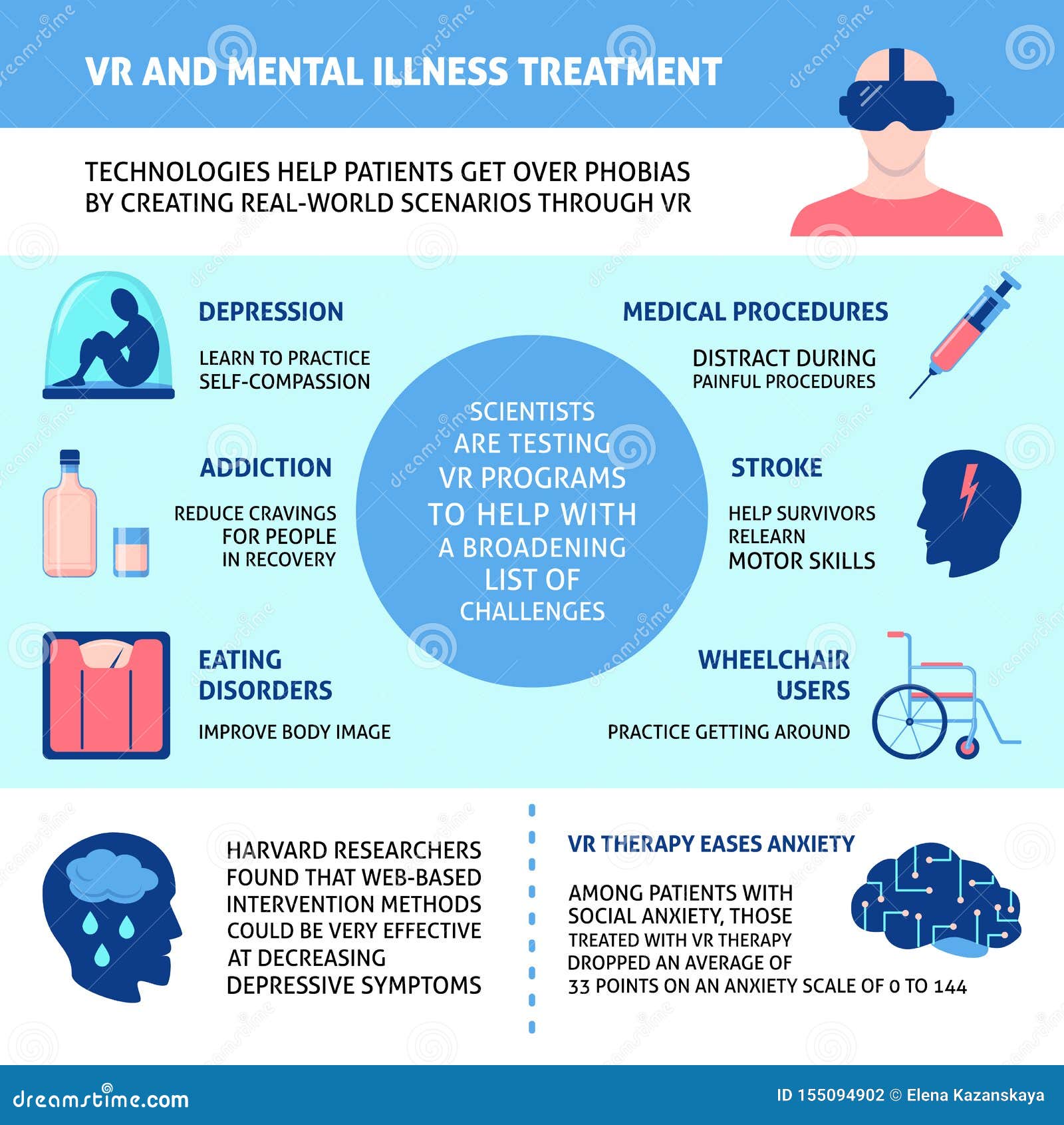 Rise Of Online Therapy