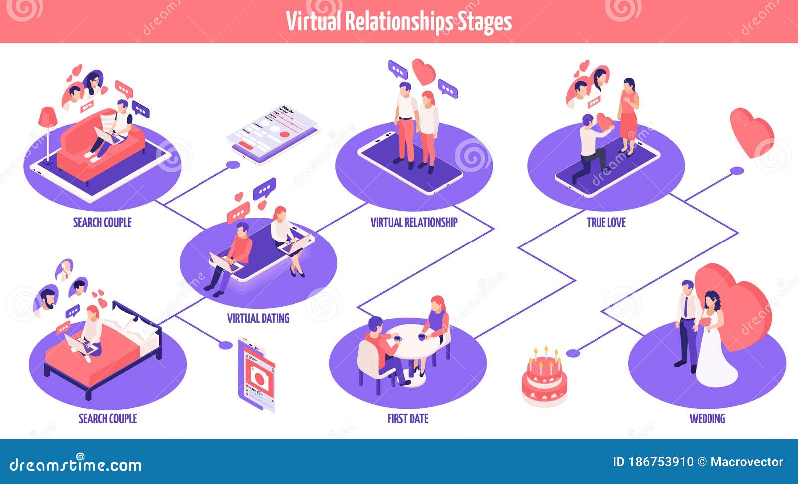 Good first liners for online dating