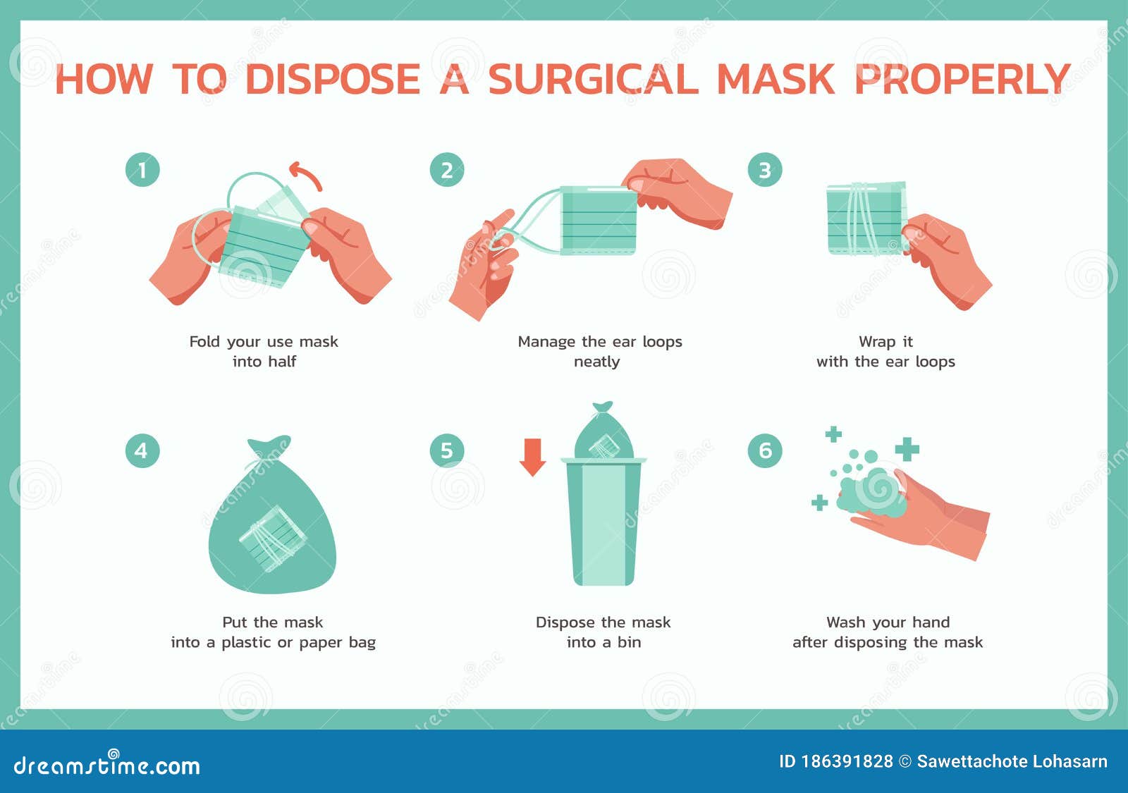 how to dispose a surgical mask properly infographic concept