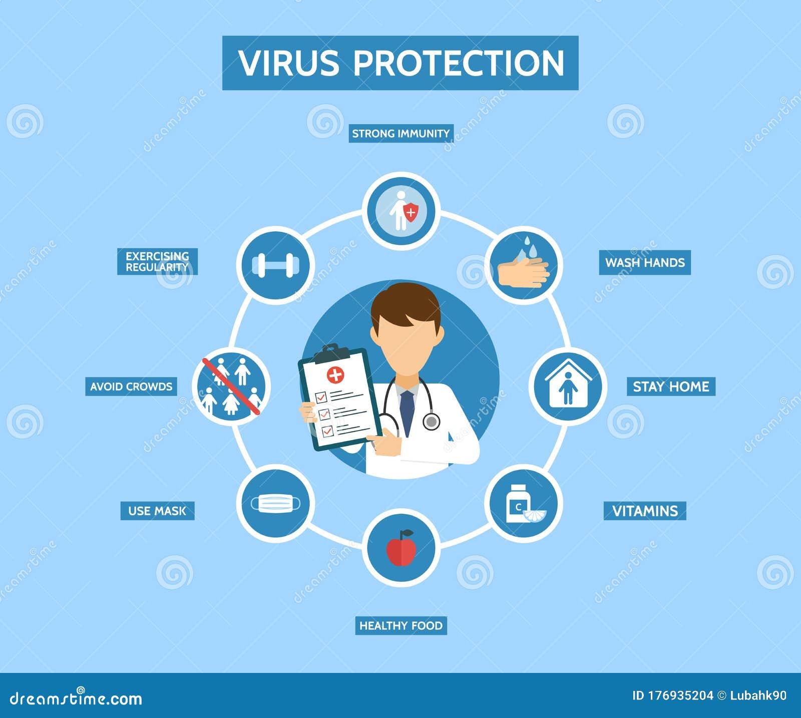 preventing virus software