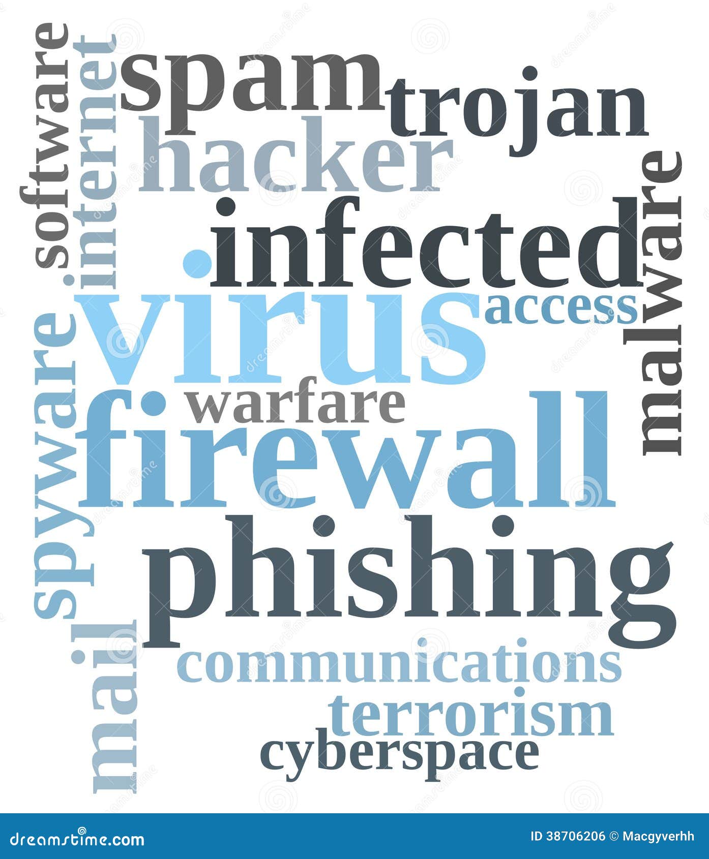 Virus word cloud stock illustration. Illustration of cloud 38706206