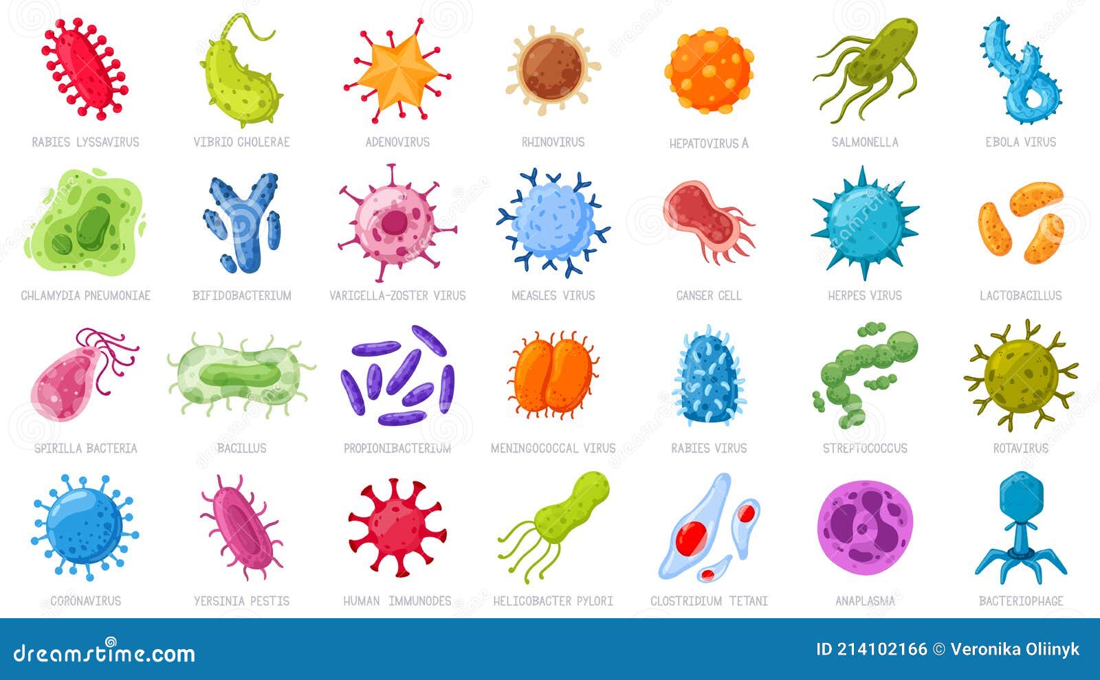 Virus Y Microbios De Dibujos Animados. Enfermedad Causante De Los Gérmenes  Coronavirus Y Rotavirus. Microorganismos Bacterianos Ilustración del Vector  - Ilustración de germen, conjunto: 214102166