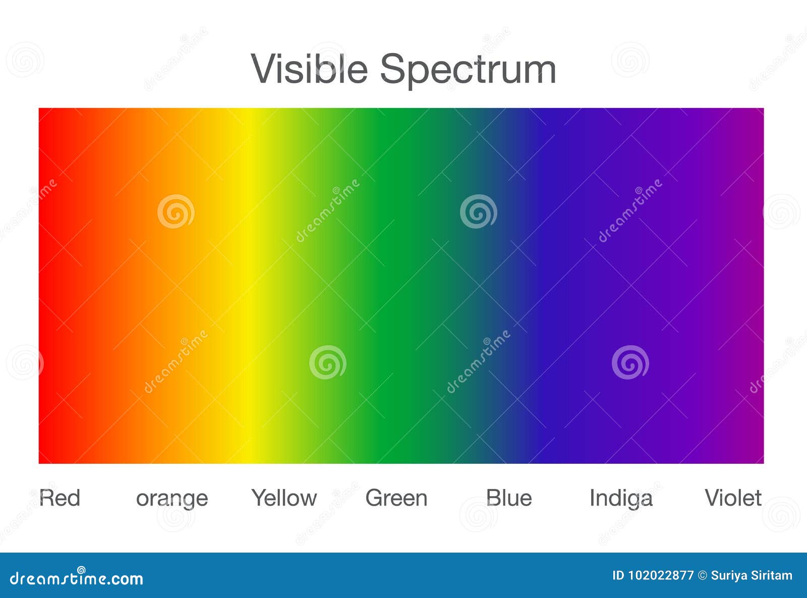 visible spectrum of light.