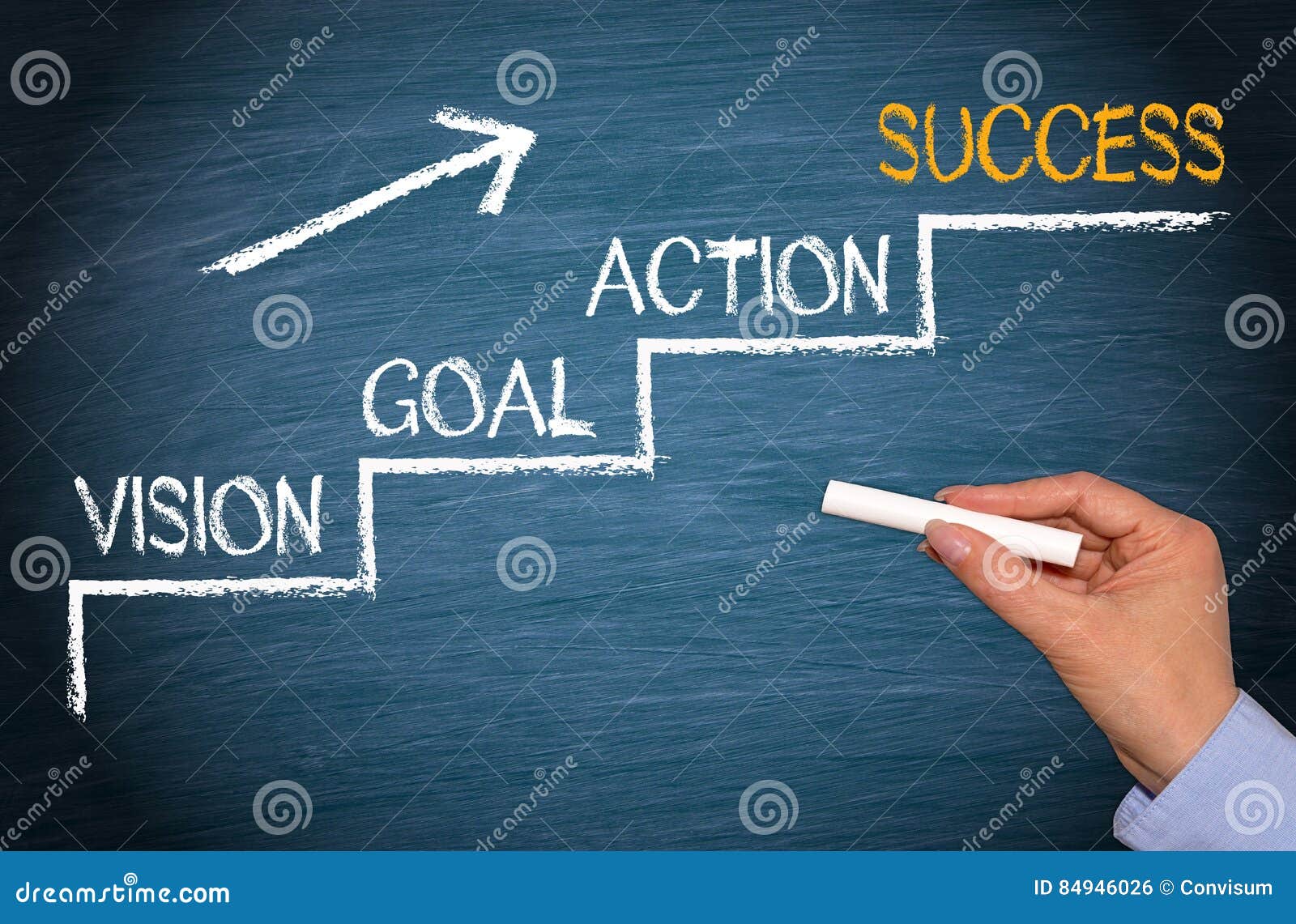 vision, goal, action, success - business strategy