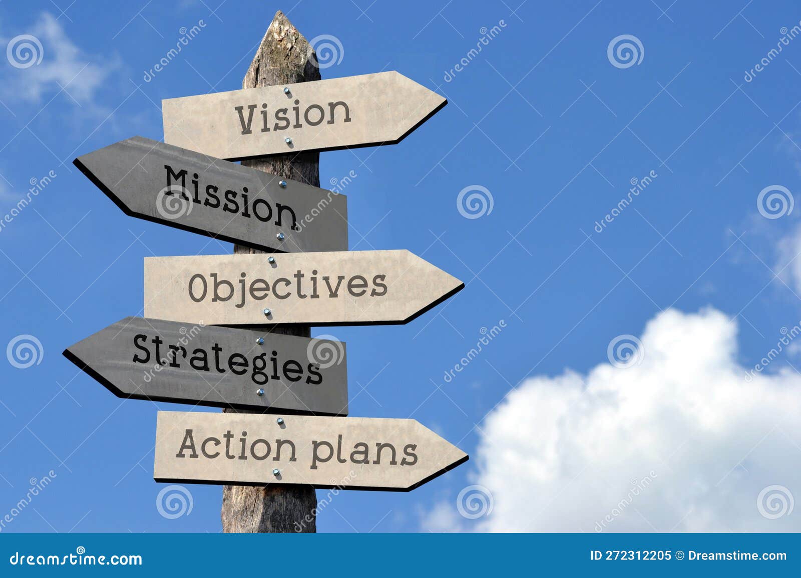 Vision, Mission, Objectives, Strategies, Action Plans Wooden Signpost