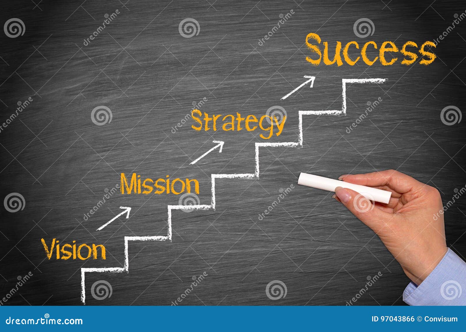 vision, mission, strategy, success - business performance ladder