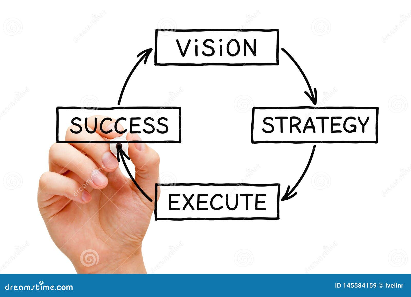vision strategy execution success business concept