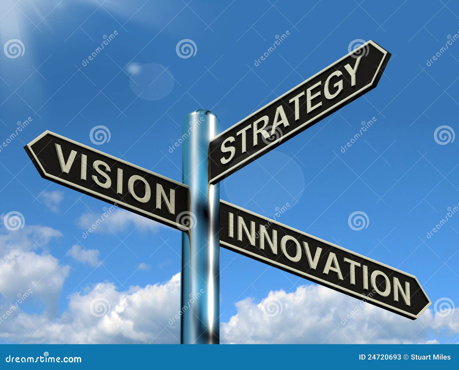 Vision Strategy Tools Execution Goal People Rising To ...