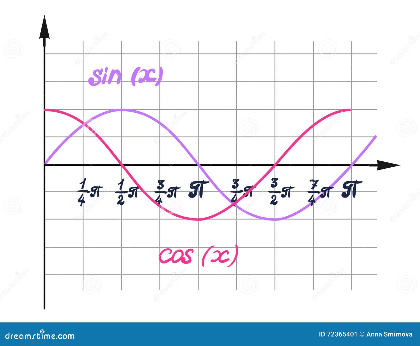 illustration of sine