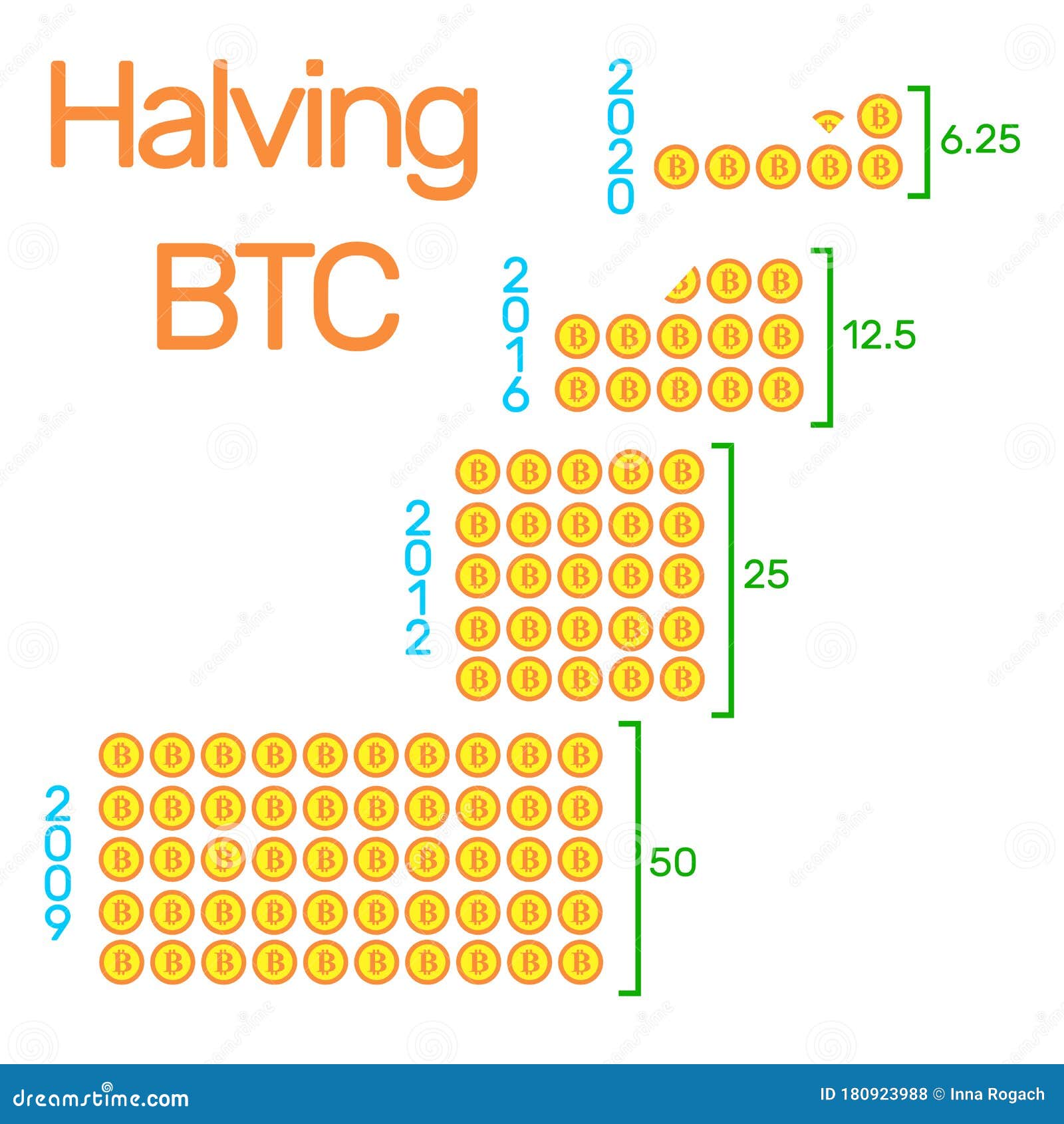 Halving Bitcoin. a Visual Representation of How Bitcoins are Shared Every  Four Years.Creative Blockchain Technology Stock Vector - Illustration of  isolated, human: 180923988