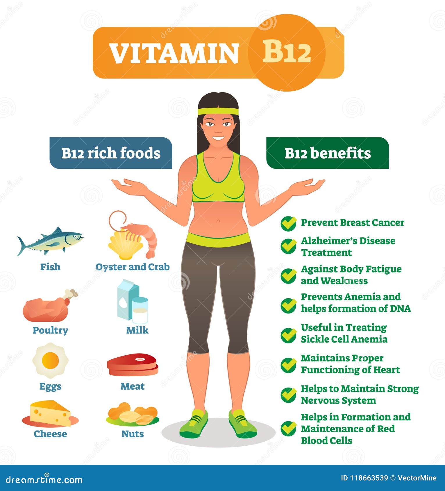 Vitamin B12 Rich Food Icons And Health Benefits List ...