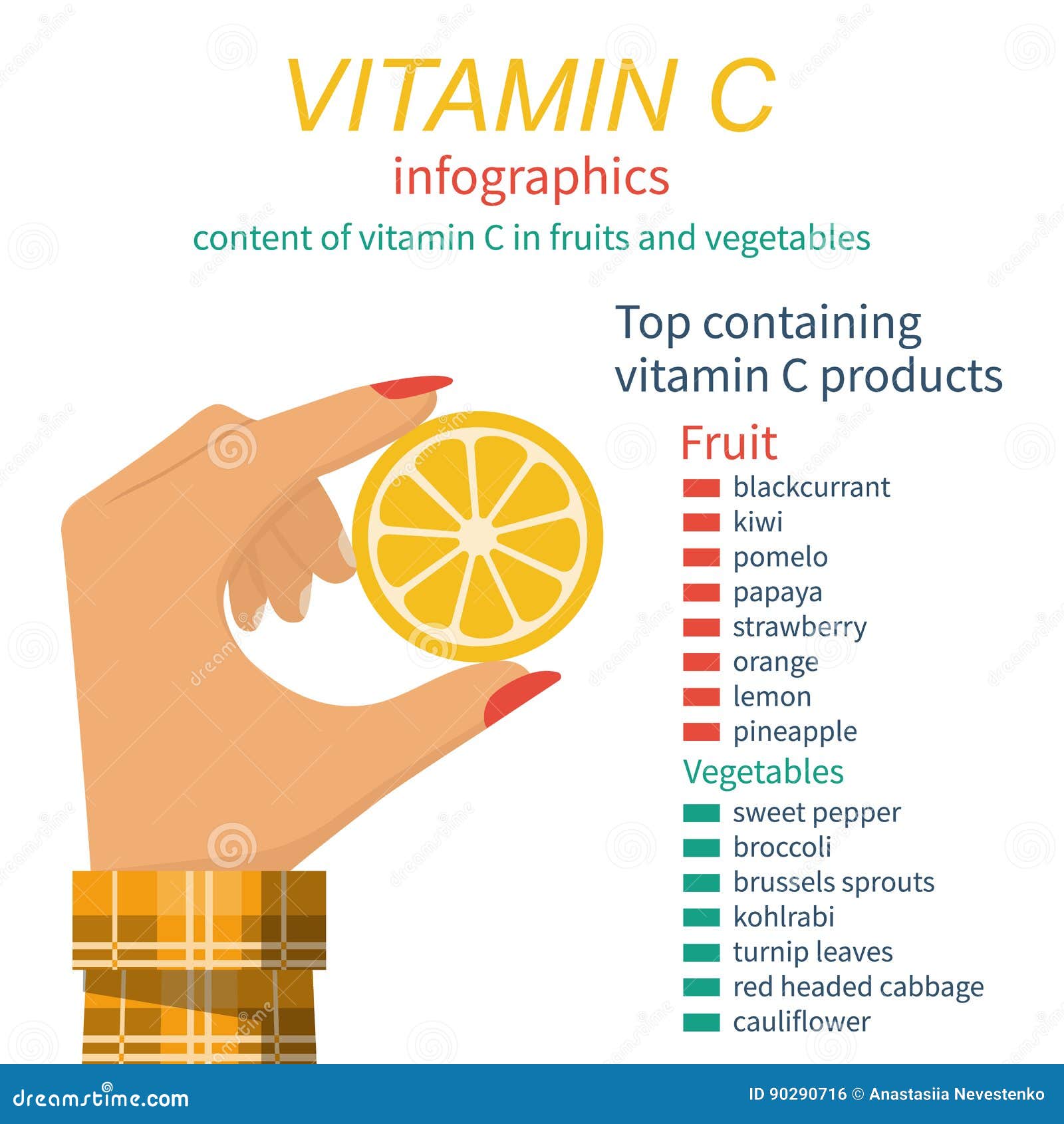 Vitamin c, infographics stock vector. Illustration of nutrition - 90290716