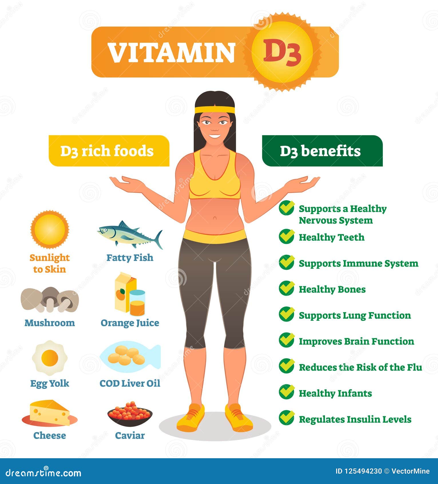 Vitamin D3 Foods Vegetarian In Tamil Vitamin D3 Foods Vegetarian In Tamil