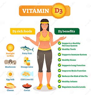 Vitamin D Benefits Cartoon Vector CartoonDealer 115570513