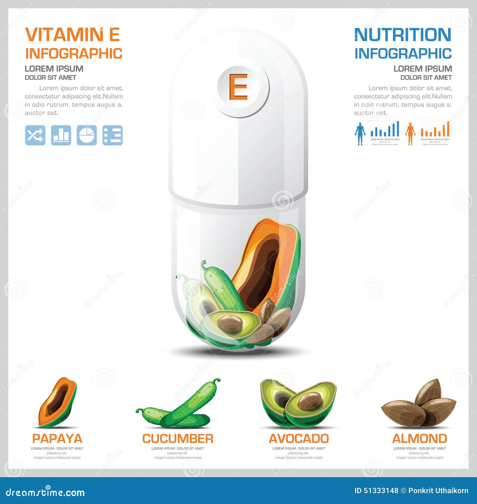 Vitamin Information Chart