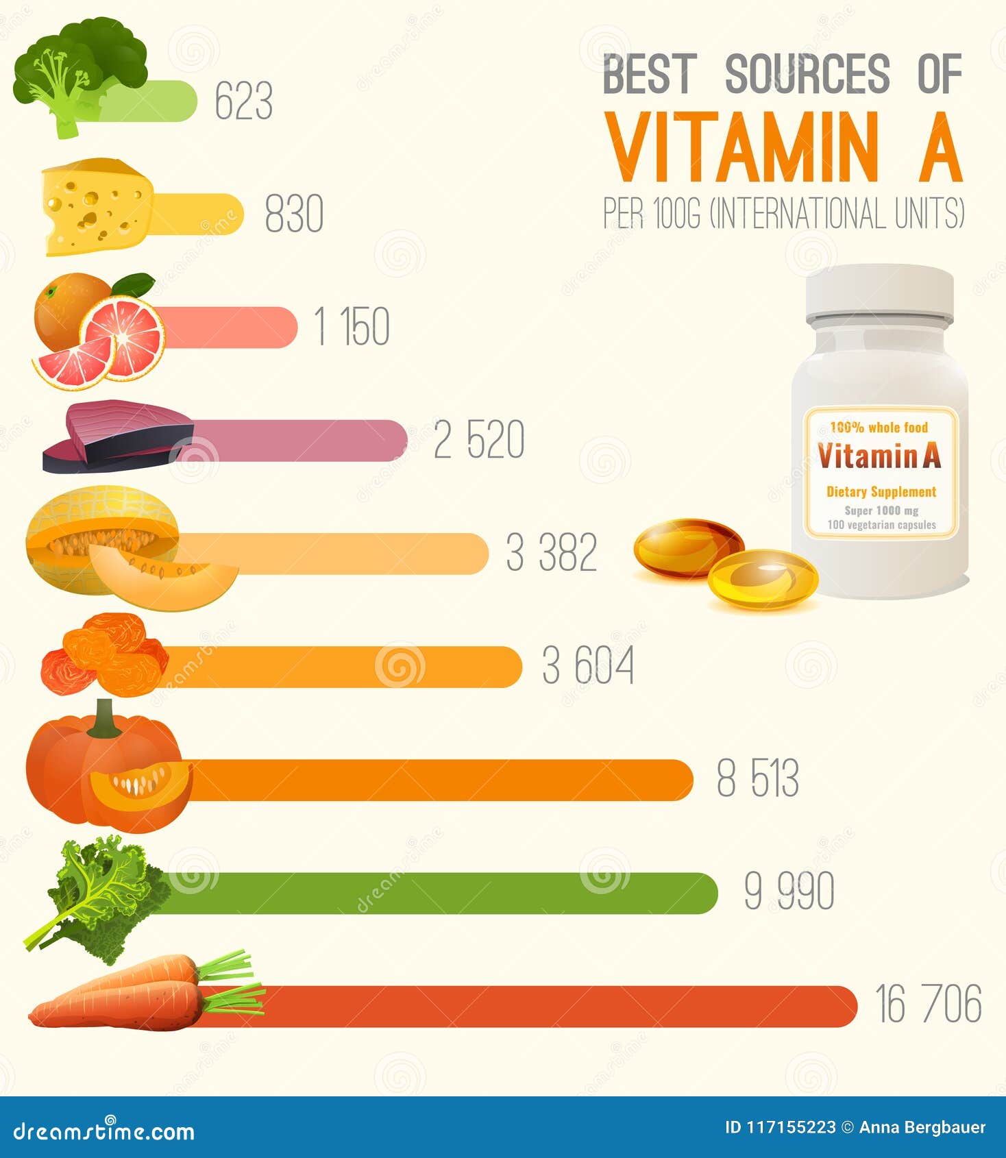 Vitamin Chart With Food Sources