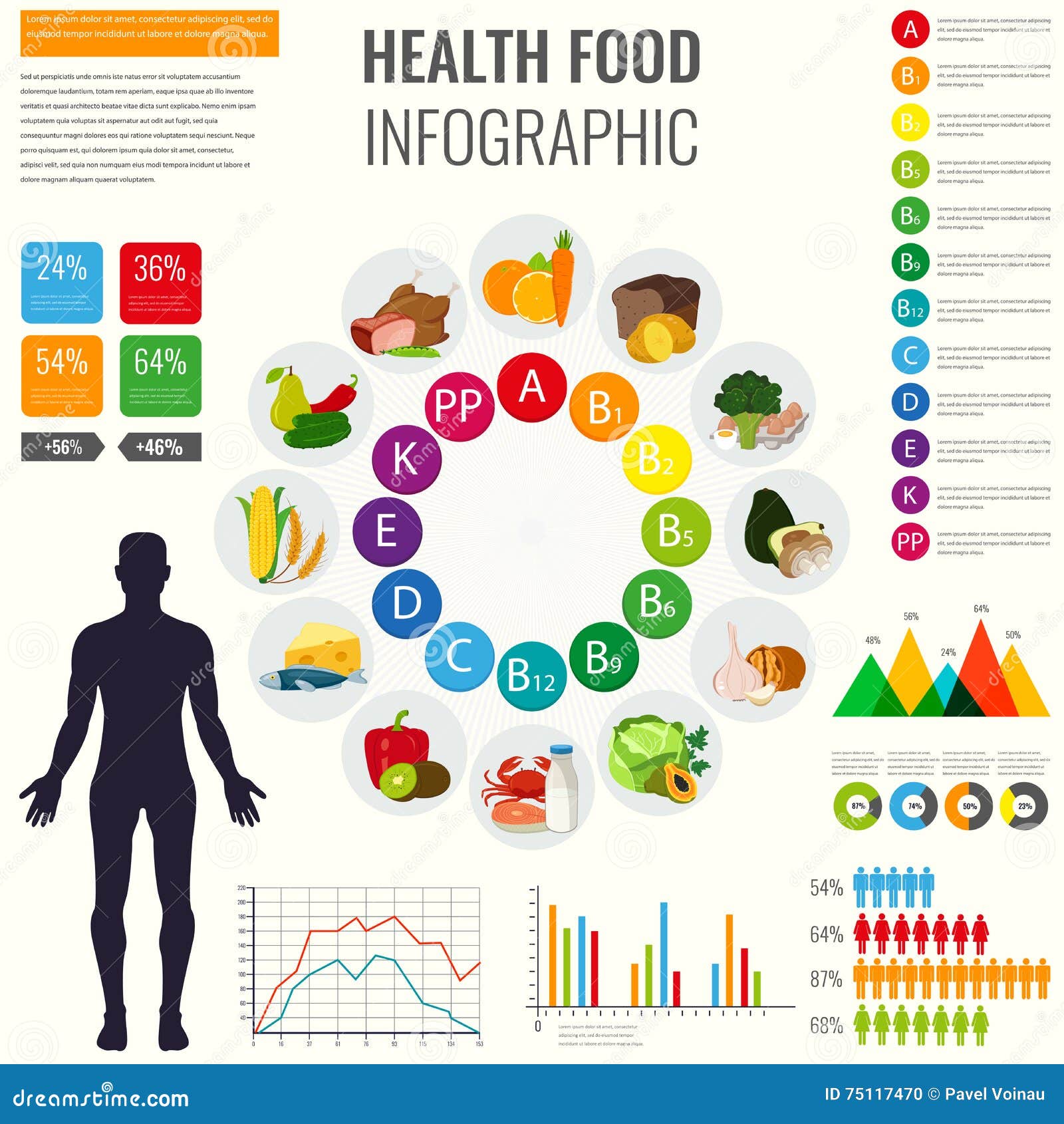 Vitamin Health Benefits Chart