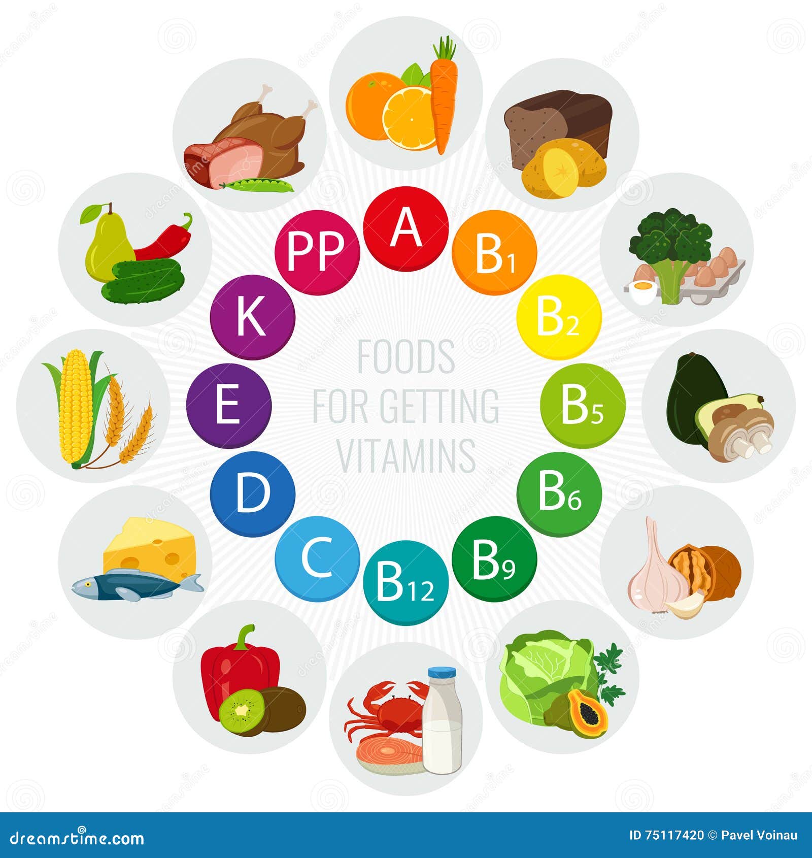 Vitamin Food Sources Colorful Wheel Chart With Food Icons