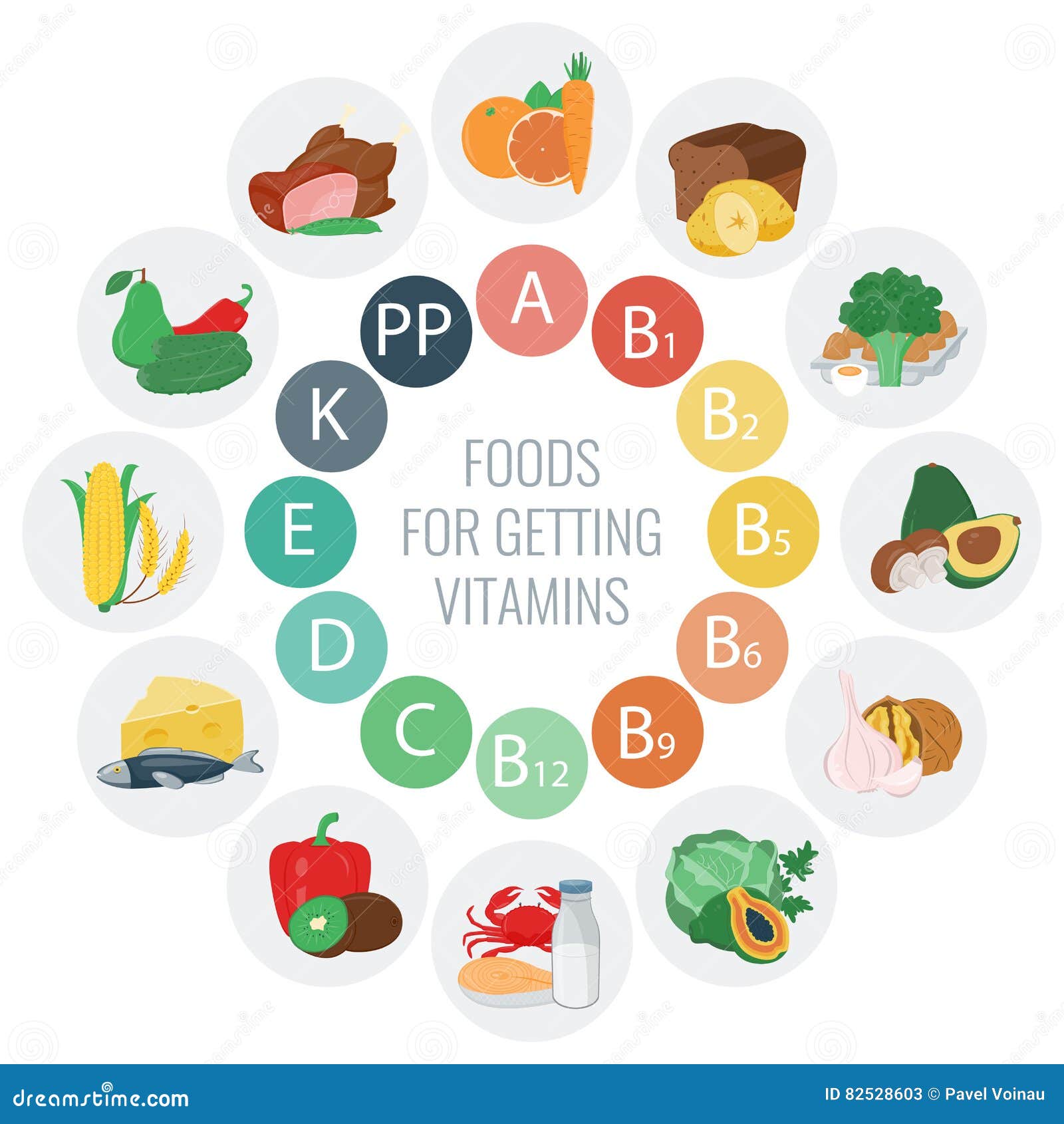 Dietitian Food Chart