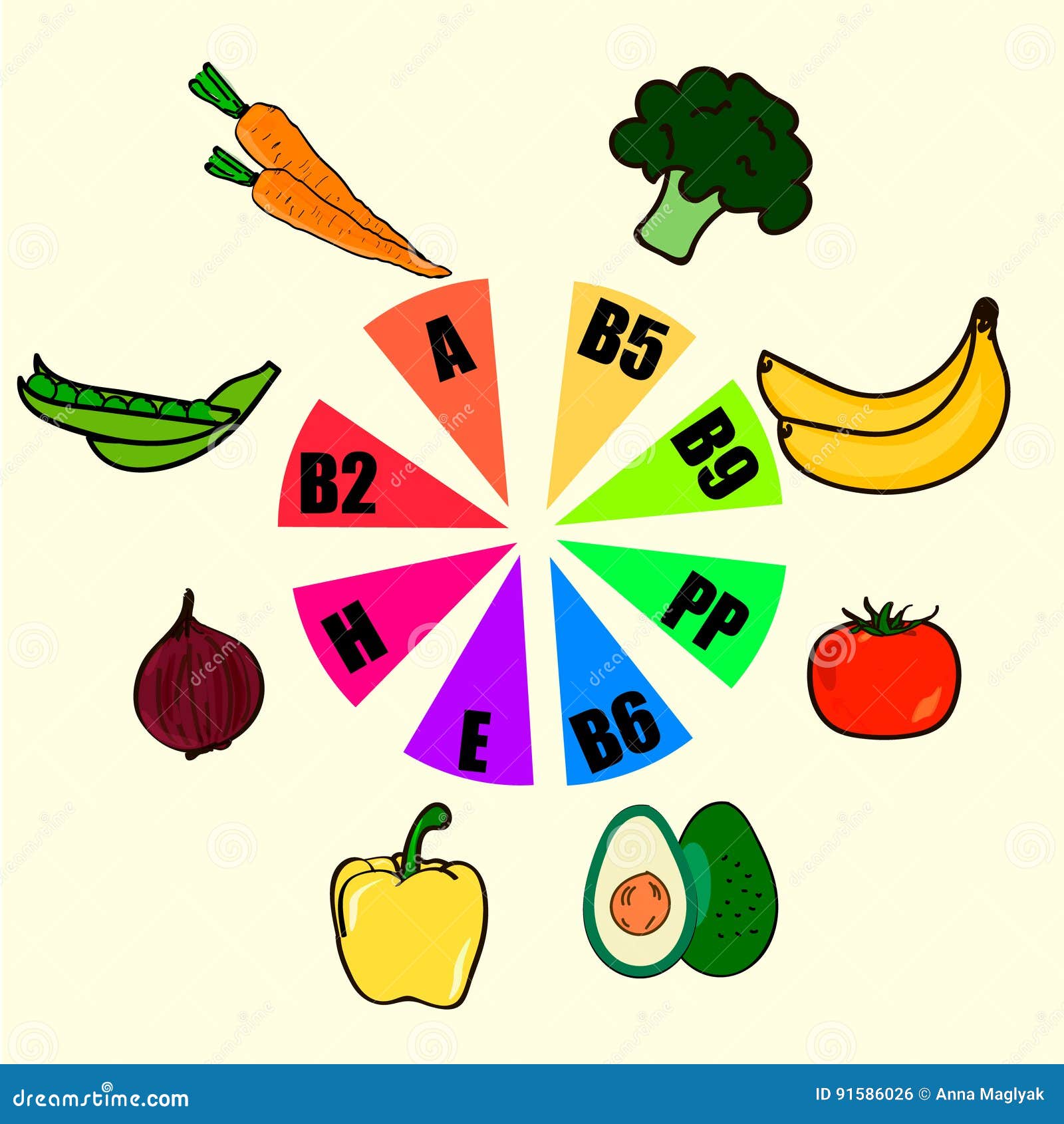 Rainbow Food Chart