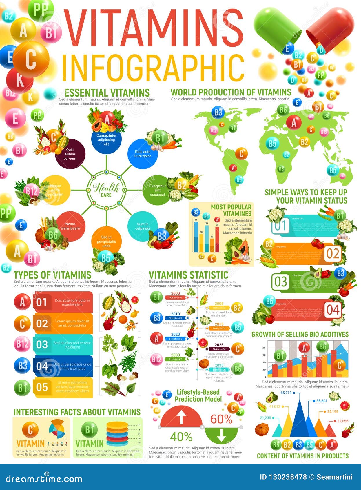 Fruits Vitamins Chart