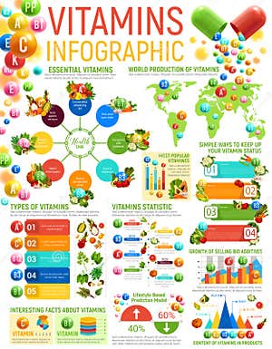 Vitamin Infographics Healthy Nutrition Charts Stock Vector Illustration Of Body Herb 130238478