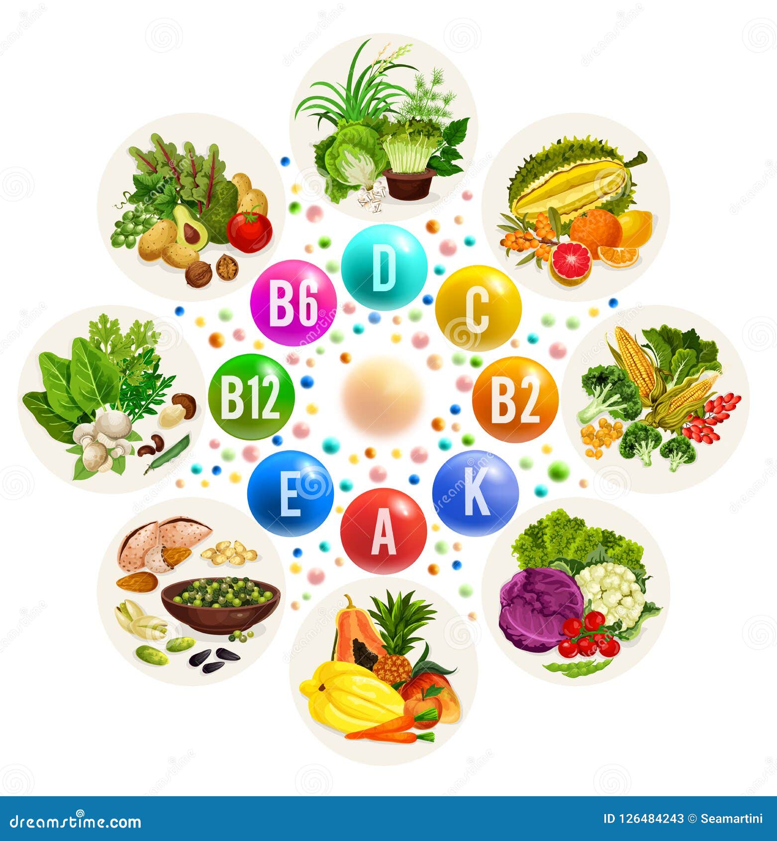 https://thumbs.dreamstime.com/z/vitamin-source-food-fruits-vegetables-vitamin-vegetarian-food-source-group-healthy-nutrition-design-colorful-pill-126484243.jpg