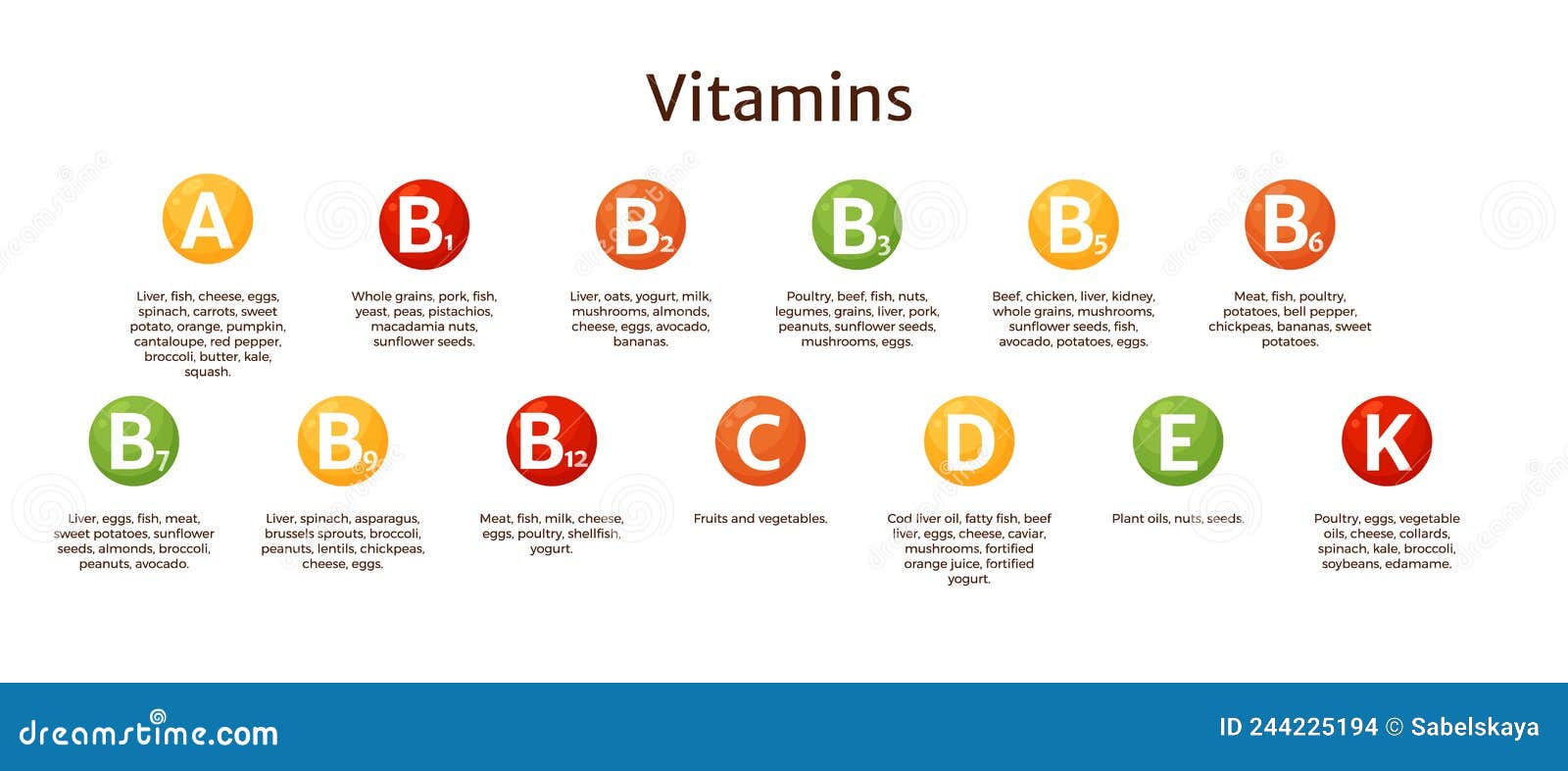 Vitamin Supplement Infographic Vector Chart. Food and Nutrition Sources Chart Of Vitamin Abcd