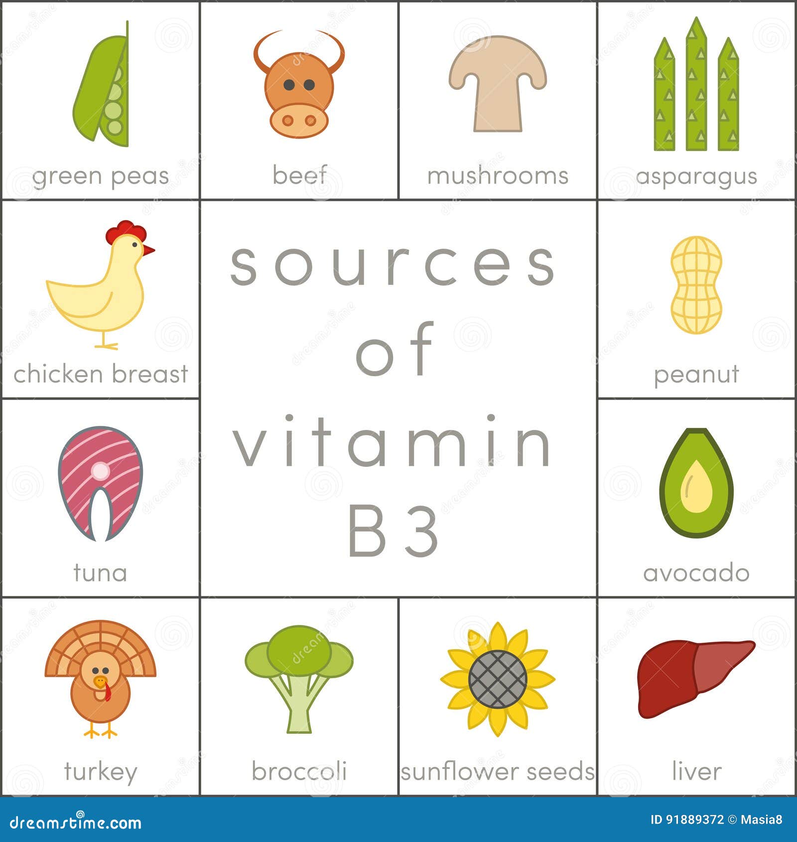 deficiencia de vitamina b3