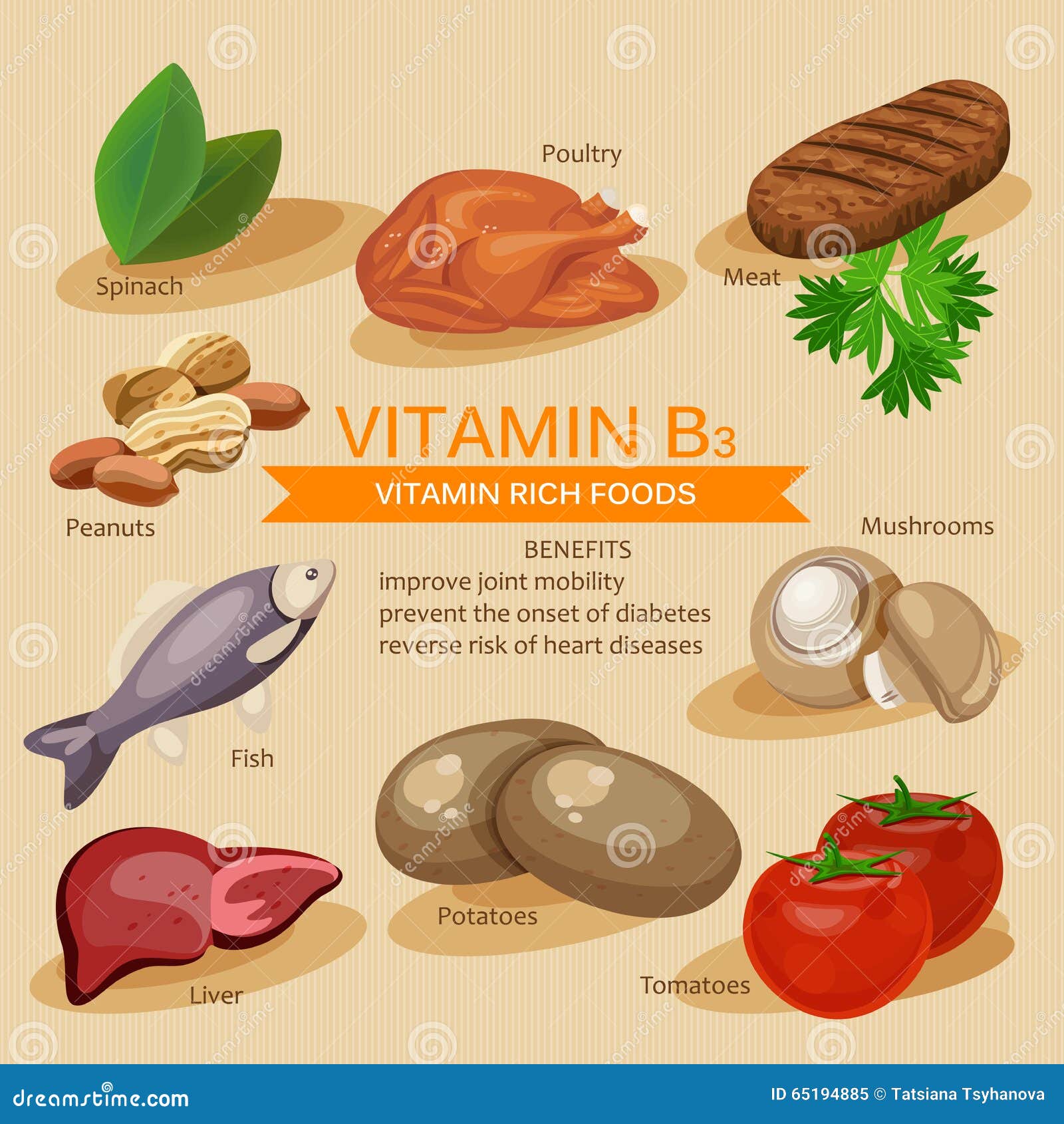 Vitamina B3 Vitamine Ed Alimenti Dei Minerali Progettazione Grafica Delle  Icone Piane Di Vettore Illustrazione Dell'intestazione Illustrazione  Vettoriale - Illustrazione di salute, tabella: 65194885