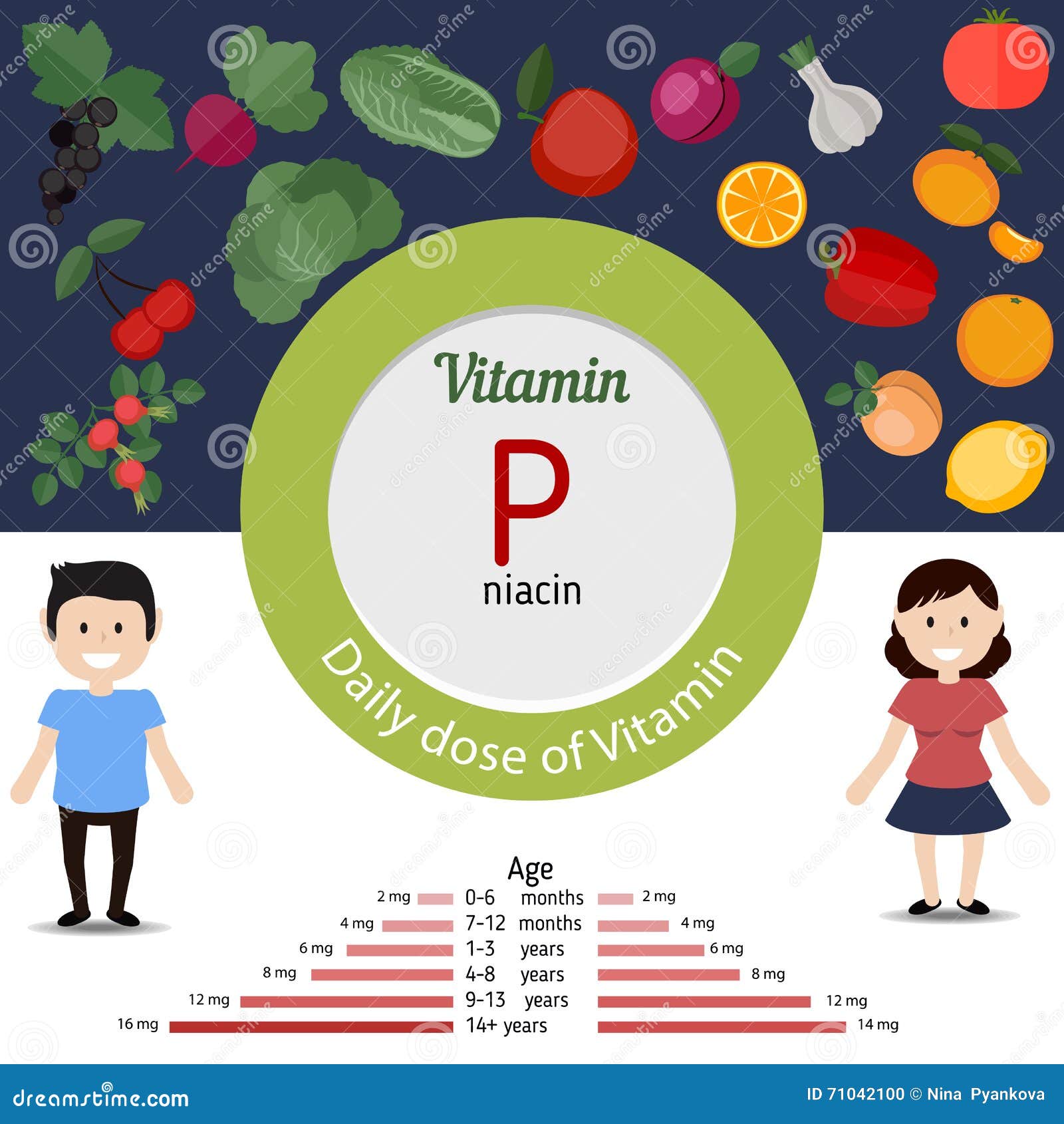 P vitamin. Витамины инфографика. Витамин p. Инфографику на витамина д. Комплекс витаминов инфографика 3д.