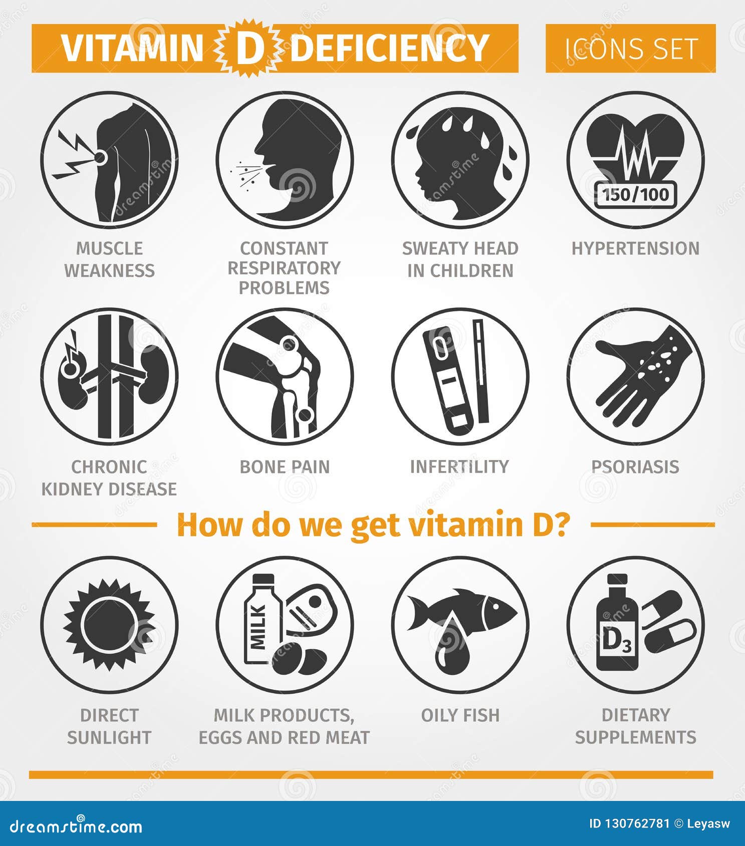 Vitamine Deficiëntiesymptomen En Tekens Bronnen Vitamine Drie Kleurenpictogrammen Op Kartonmarkeringen Vector Illustratie - Illustration of hypertensie, onvruchtbaarheid: